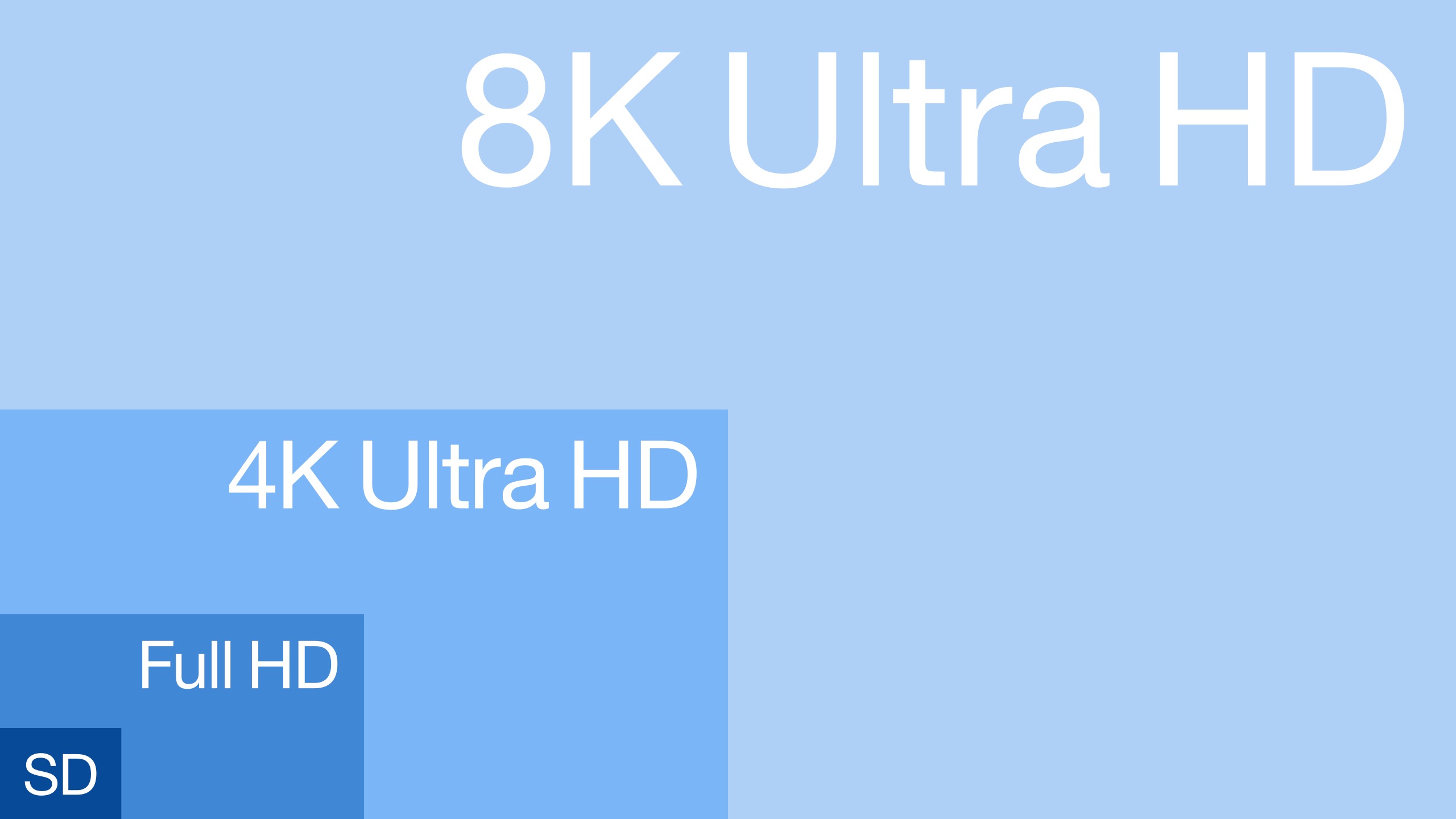 2560px Resolution of SD Full HD 4K Ultra HD 8K Ultra HD.svg 1
